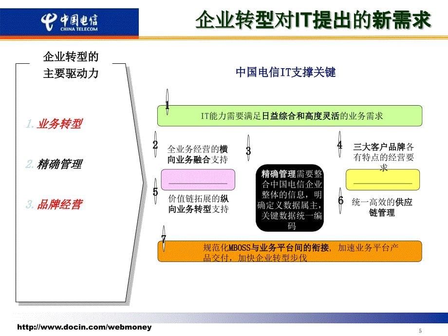 深化客户应用支撑品牌经营_第5页