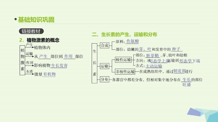 （全国）高考生物一轮复习（基础知识巩固+考点互动探究+考例考法直击+教师备用习题）第8单元 生命活动的调节 第27讲 植物的激素调节课件_第5页