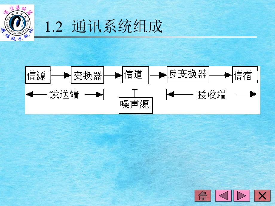 通信技术概论ppt课件_第4页