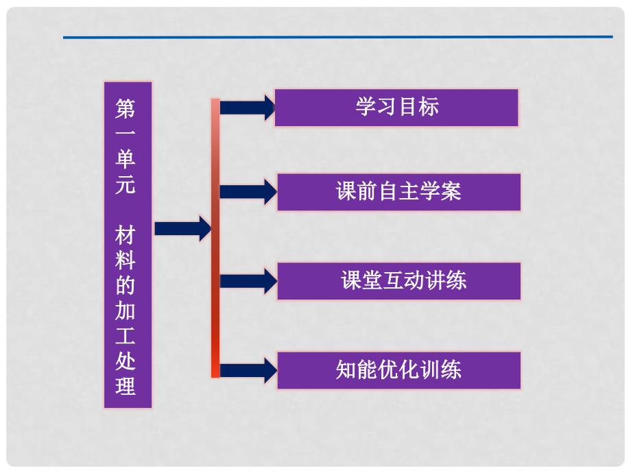 高中化学 专题4第一单元课件 苏教版选修化学与技术_第2页