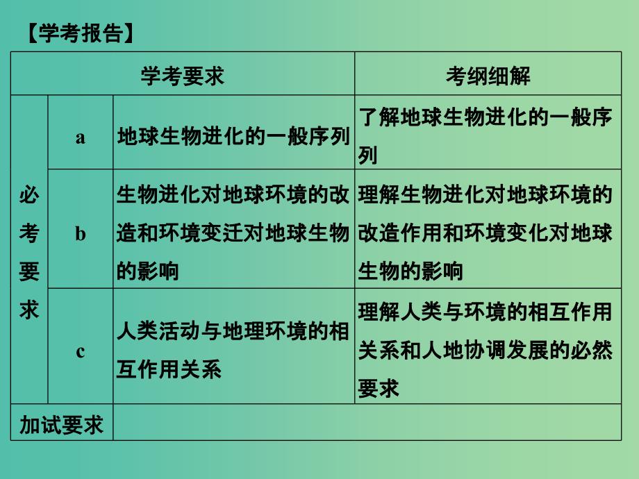 高中地理 第三章 第一节 自然地理要素变化与环境变迁课件 湘教版必修1.ppt_第2页