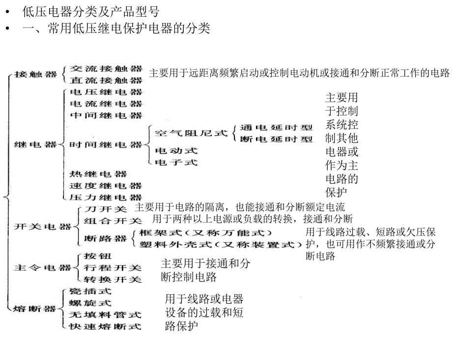 刀闸转换开关PPT课件_第2页