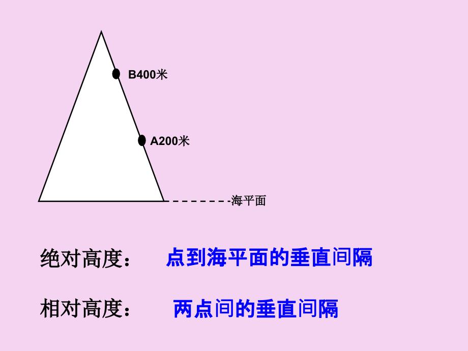 湘教版七年级地理上册第二章第三节世界的地形ppt课件_第2页