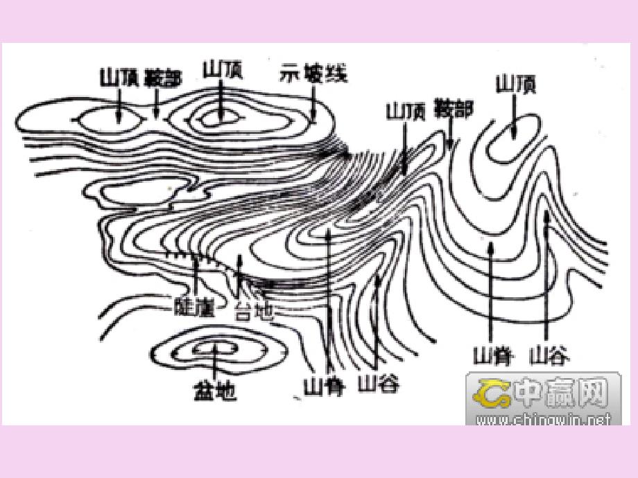 湘教版七年级地理上册第二章第三节世界的地形ppt课件_第3页