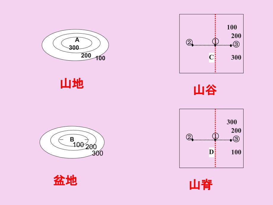 湘教版七年级地理上册第二章第三节世界的地形ppt课件_第4页