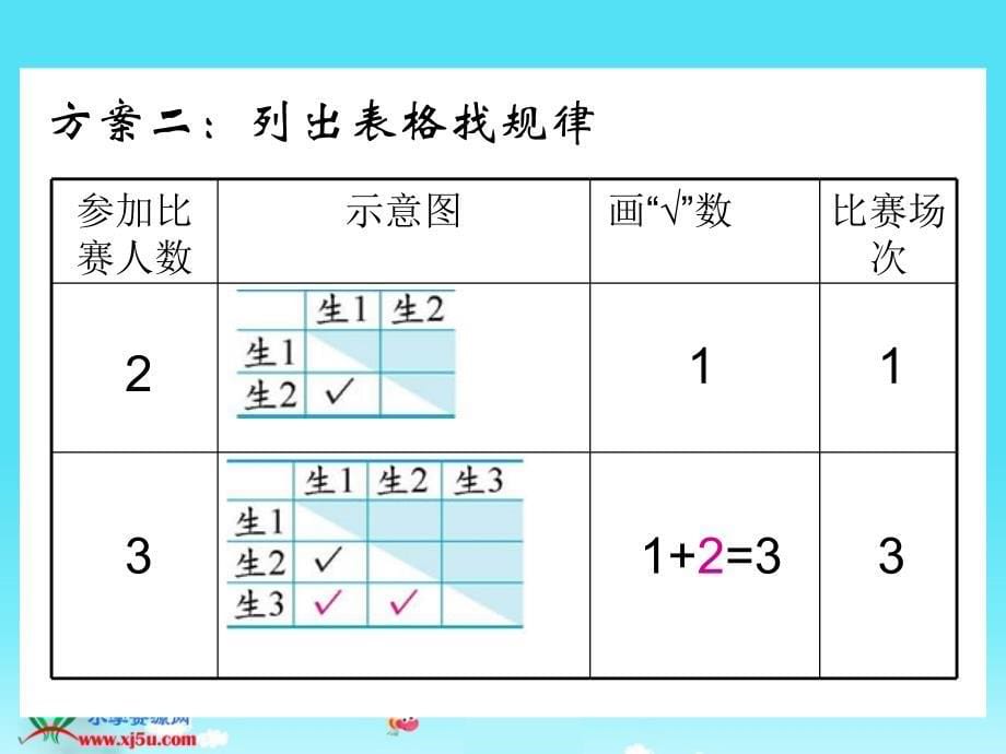 北师大版数学六年级上册比赛场次杨PPT课件_第5页