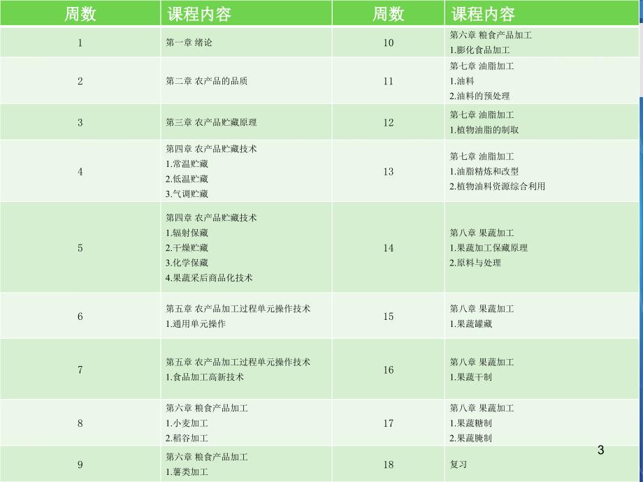 农产品加工概论绪论共31页_第3页