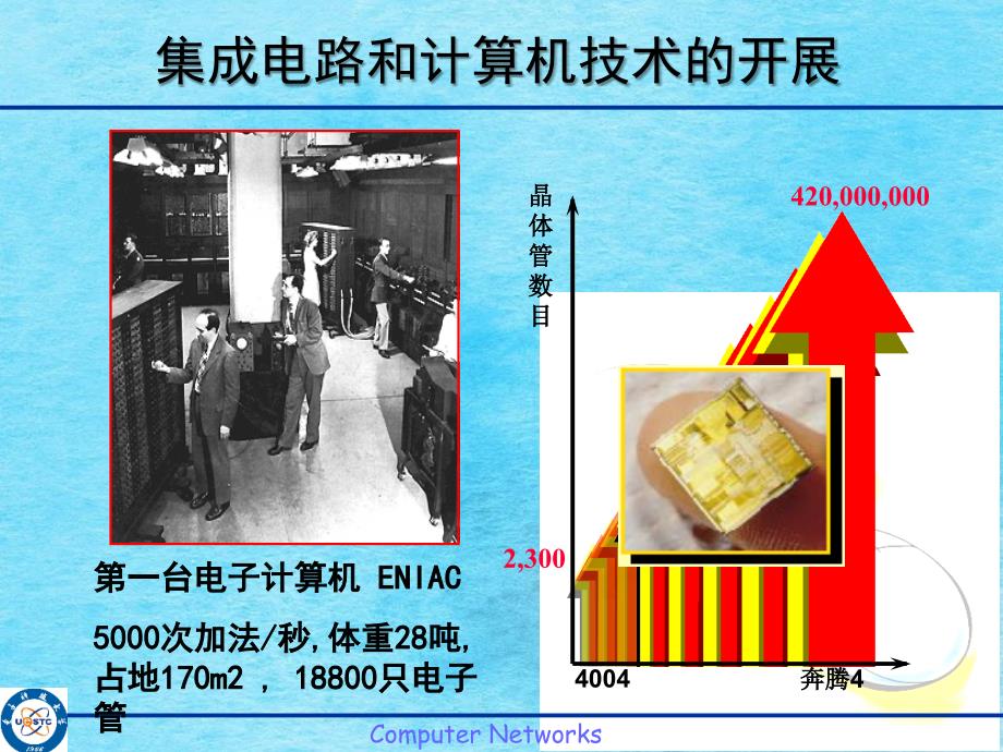 计算机网络发展概述ppt课件_第3页