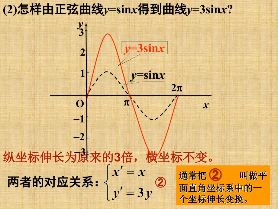 修改后112平面直角坐标系中的伸缩变换_第4页