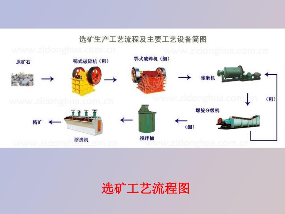 重力沉降分离设备_第2页