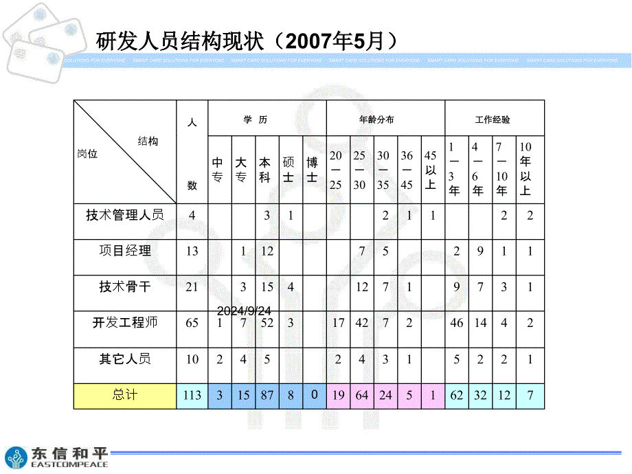 人才上升通道课件_第2页