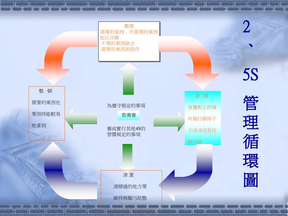 6S培训6S基础理论讲座PPT_第4页