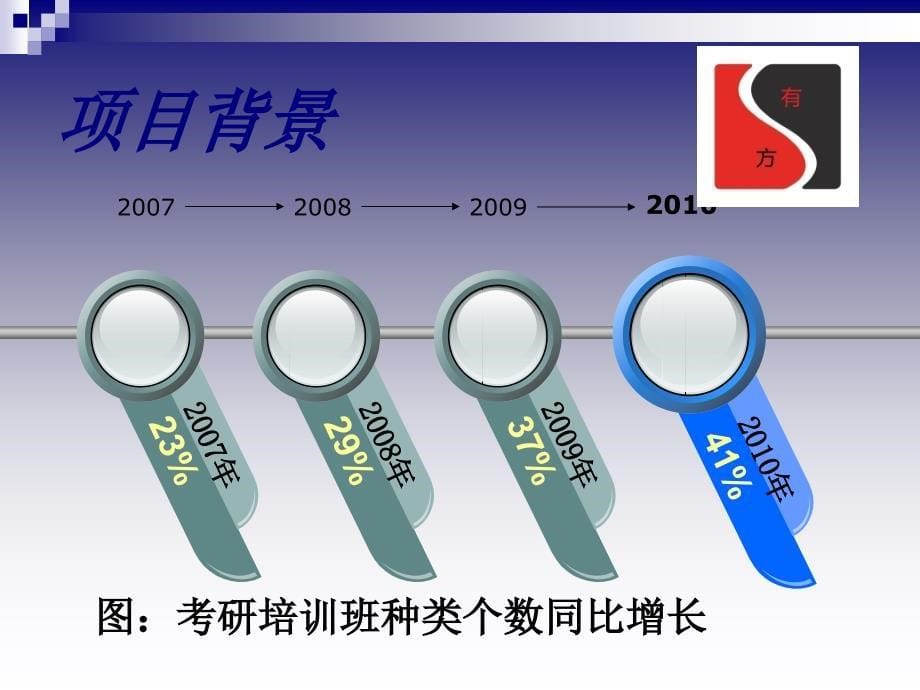 安徽省合肥市有方专业培训传媒有限公司_第5页