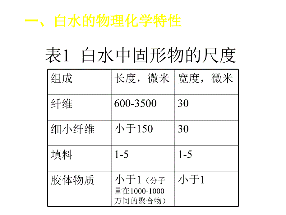 Section5造纶机湿迨白水_第4页