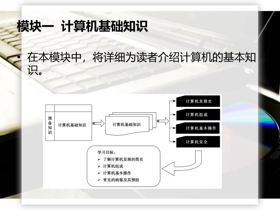 中职计算机应用基础（主编张小毅 重庆大学第五版）课件：模块一 计算机基础知识01_第3页