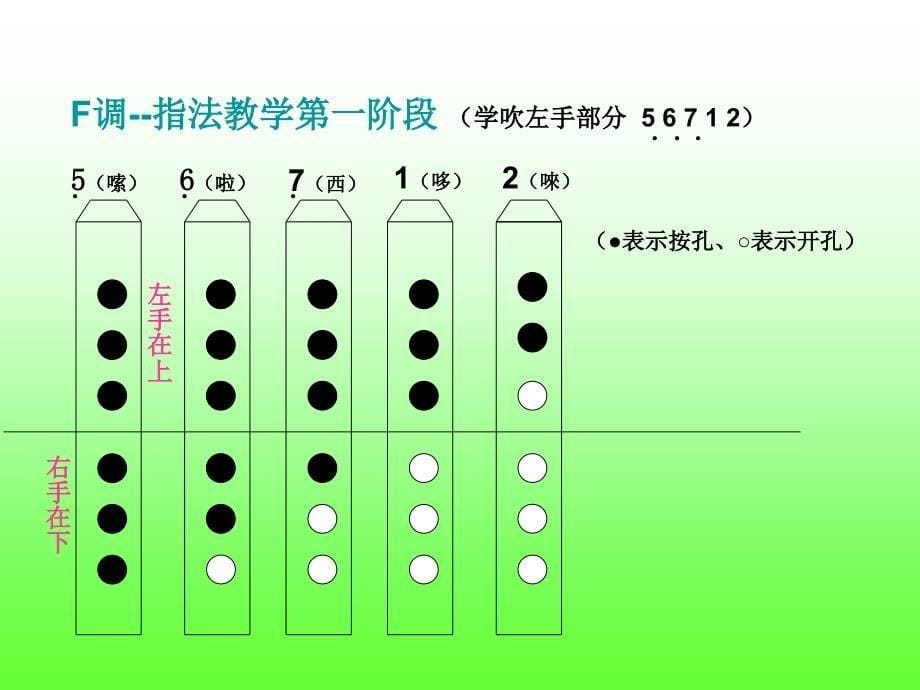 六孔竖笛指法示意图_第5页