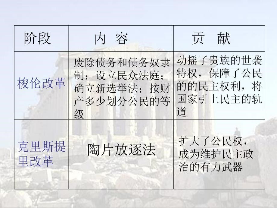 雅典城邦的民主政治（邓斌）_第5页