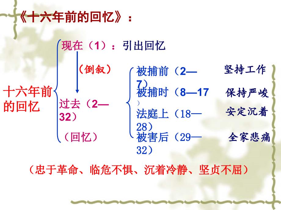 深深的怀念_第4页