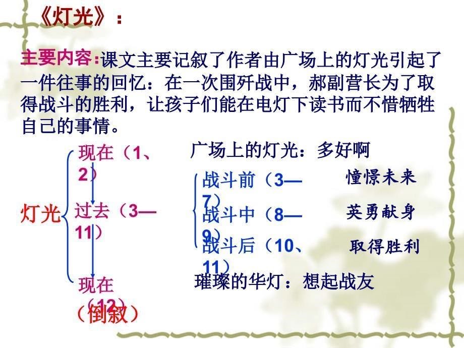 深深的怀念_第5页