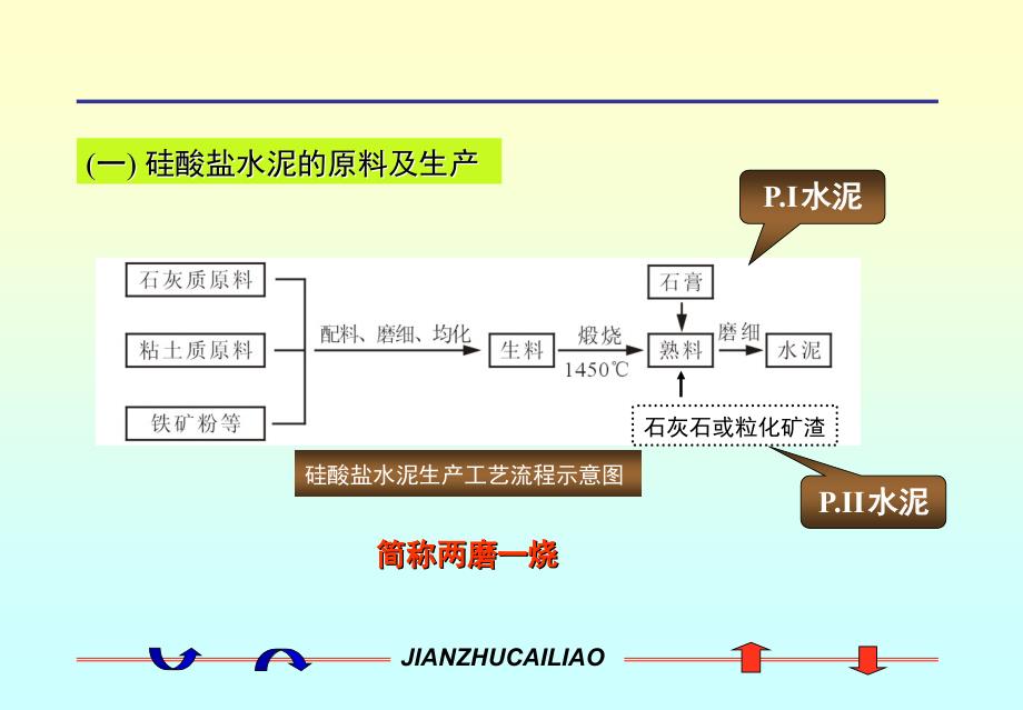 第三章-掺混合材料的硅酸盐水泥3[1]要点_第2页