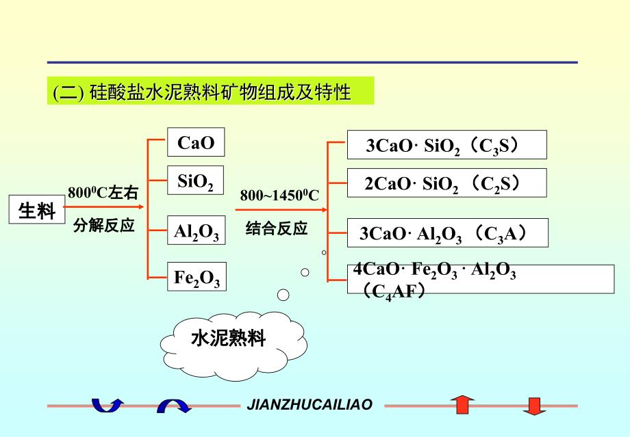 第三章-掺混合材料的硅酸盐水泥3[1]要点_第3页