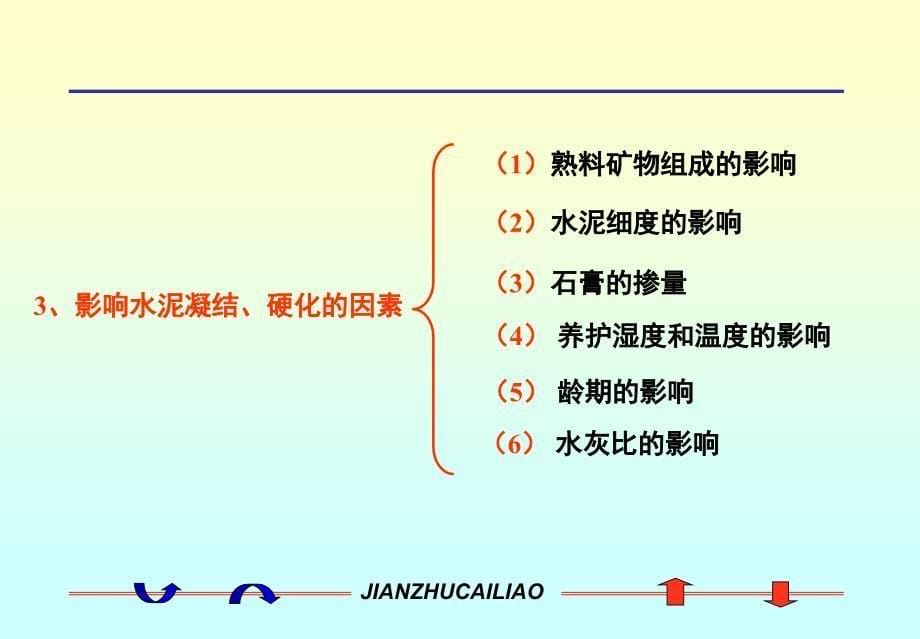 第三章-掺混合材料的硅酸盐水泥3[1]要点_第5页