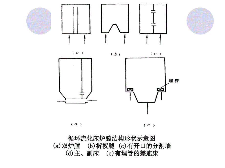 循环流化床锅炉的主要设备_第3页