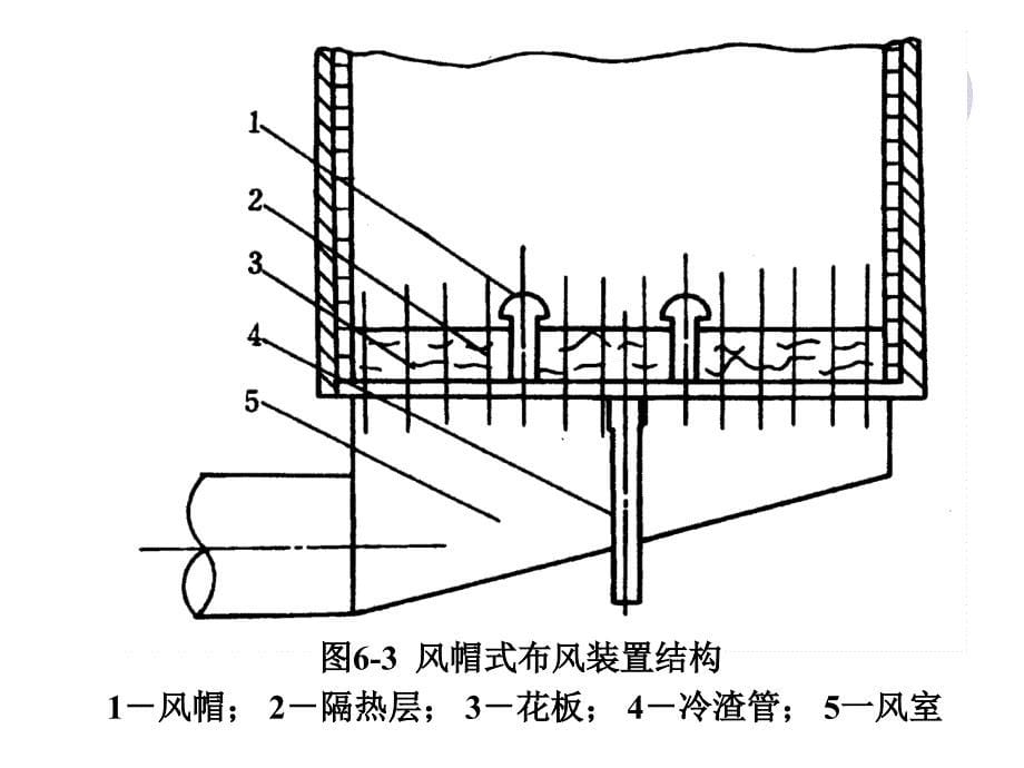 循环流化床锅炉的主要设备_第5页