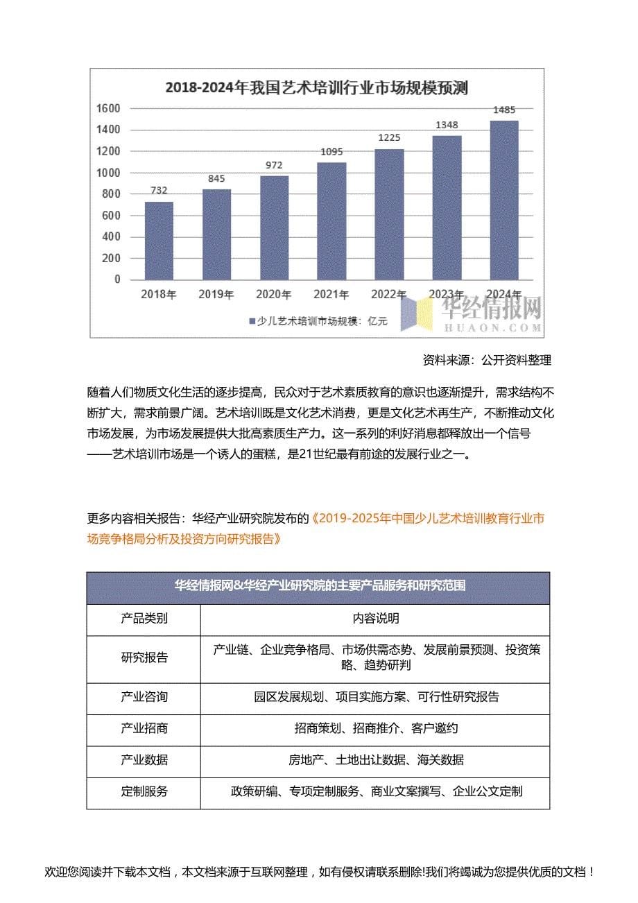 2018年我国少儿艺术培训教育行业现状及前景展望,少儿艺术培训市场空间巨大「图」224026_第5页