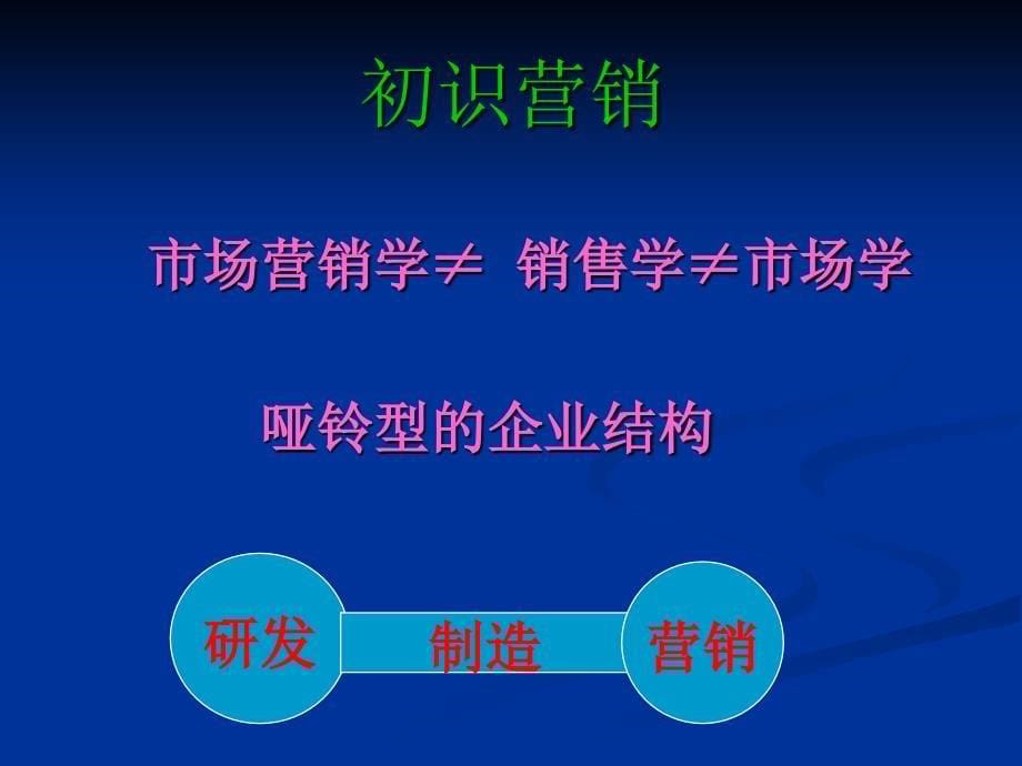 市场营销管理知识_第5页