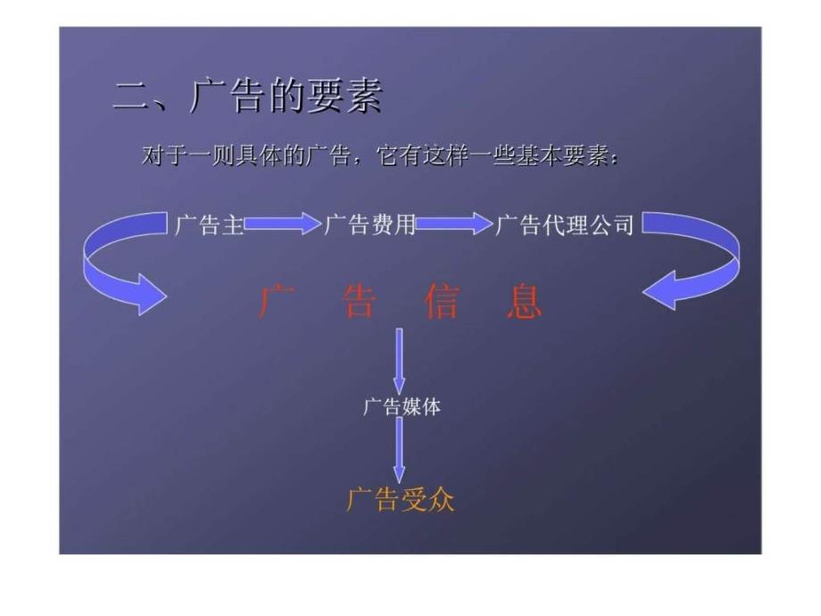 第一章广告学导论50_第3页