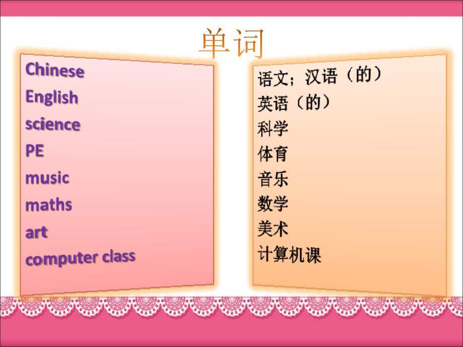 Unit 1 School Subjects Lesson 1 课件 3_第2页