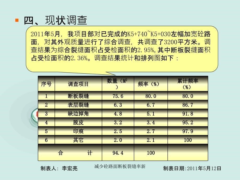 减少砼路面断板裂缝率新_第5页