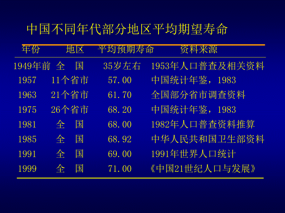 老年人合理用药_第4页