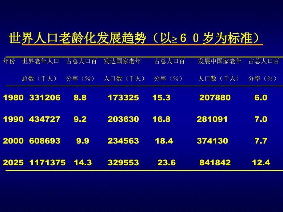 老年人合理用药_第5页