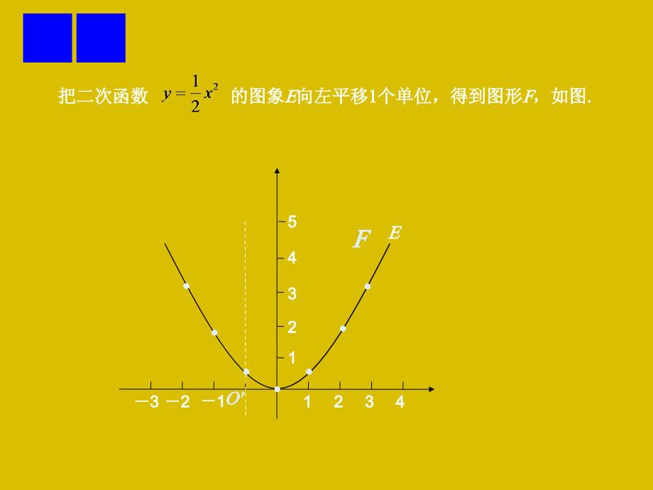 数学：12二次函数的图象与性质（3）课件（湘教版九年级下）(1)_第2页