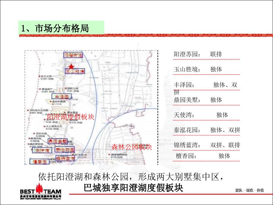 【博思堂】苏州天伦随园一期别墅项目营销报告92PPT_第3页