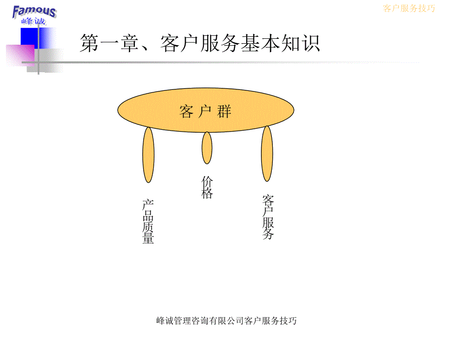 峰诚管理咨询有限公司客户服务技巧课件_第4页