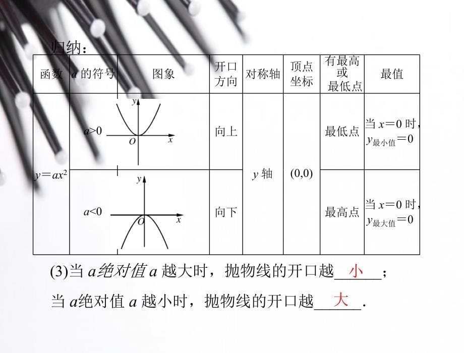 二次函数概念及性质一_第5页