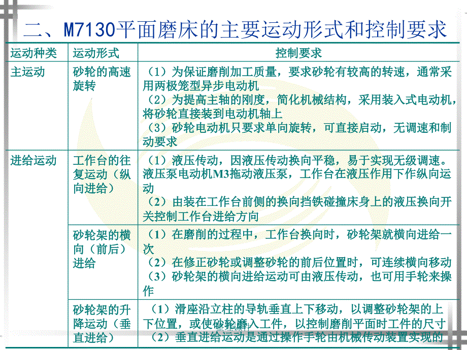 M平面磨床电气控制线路_第4页