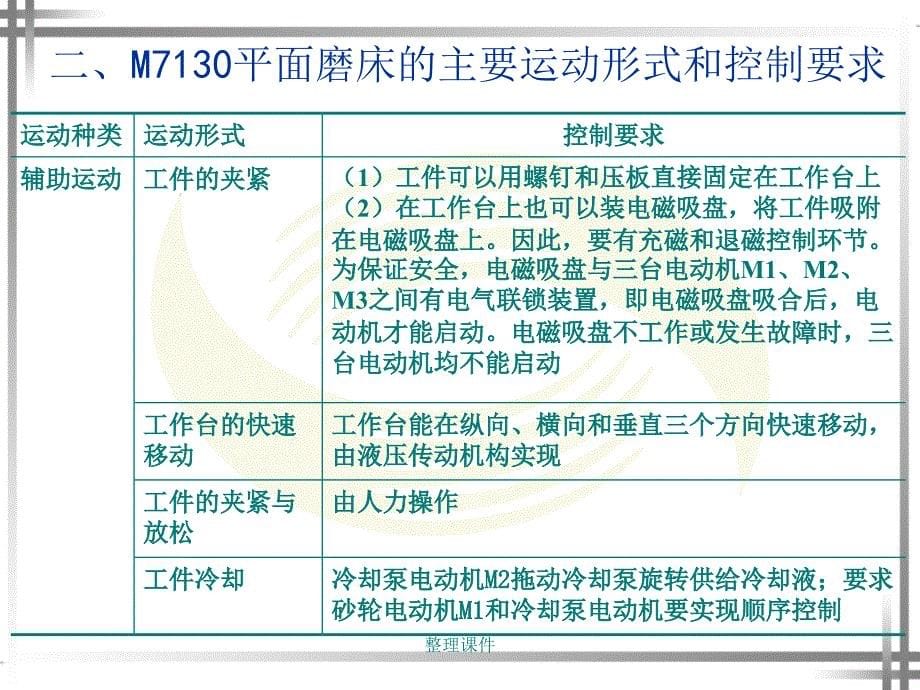 M平面磨床电气控制线路_第5页