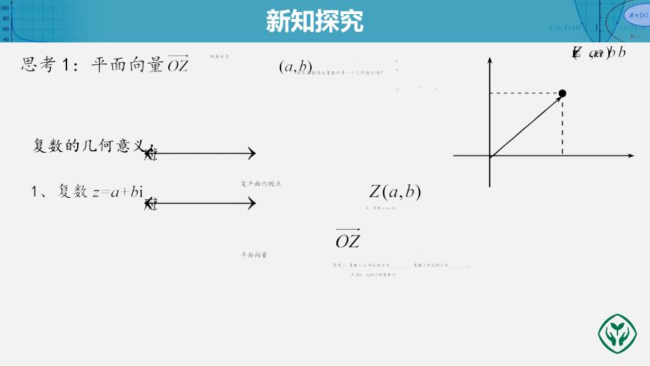 1012复数的几何意义PPT课件_第3页