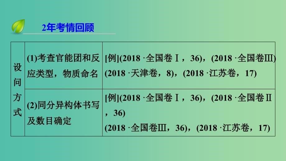 2019高考化学二轮复习 第1部分 第16讲 有机化学基础课件.ppt_第5页