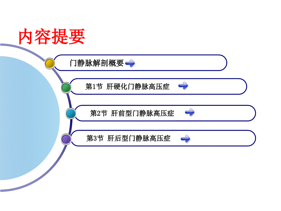 医学教学课件：门静脉高压症_第2页