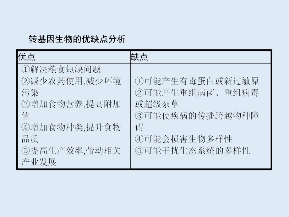 人教版生物选修3课件专题4 生物技术的安全性和伦理问题 专题整合_第3页