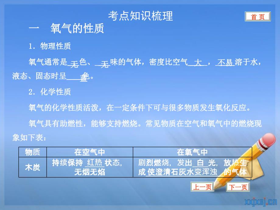 九年级化学气体制备知识点总结(氧气制备二氧化碳制备)人教版新课标_第2页