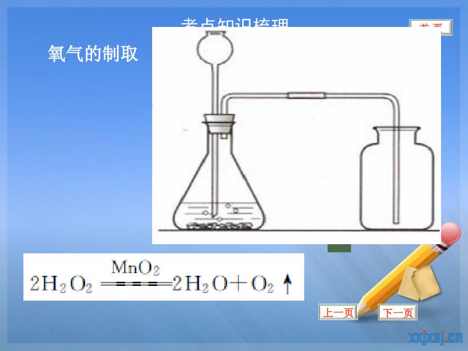 九年级化学气体制备知识点总结(氧气制备二氧化碳制备)人教版新课标_第4页