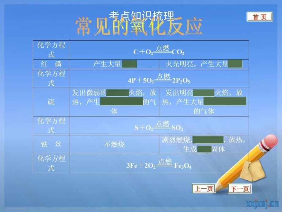 九年级化学气体制备知识点总结(氧气制备二氧化碳制备)人教版新课标_第5页