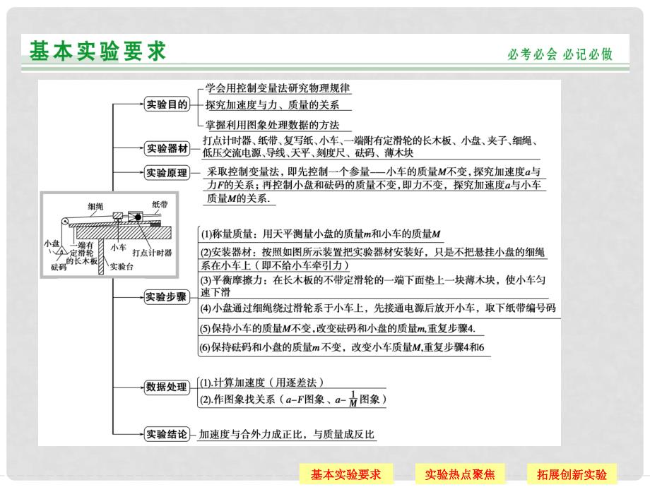 高考物理一轮复习 实验4 验证牛顿运动定律课件_第2页