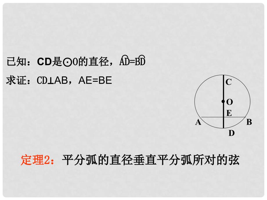 浙江省嘉兴市秀洲区九年级数学上册 3.3 垂径定理（2）课件 （新版）浙教版_第4页